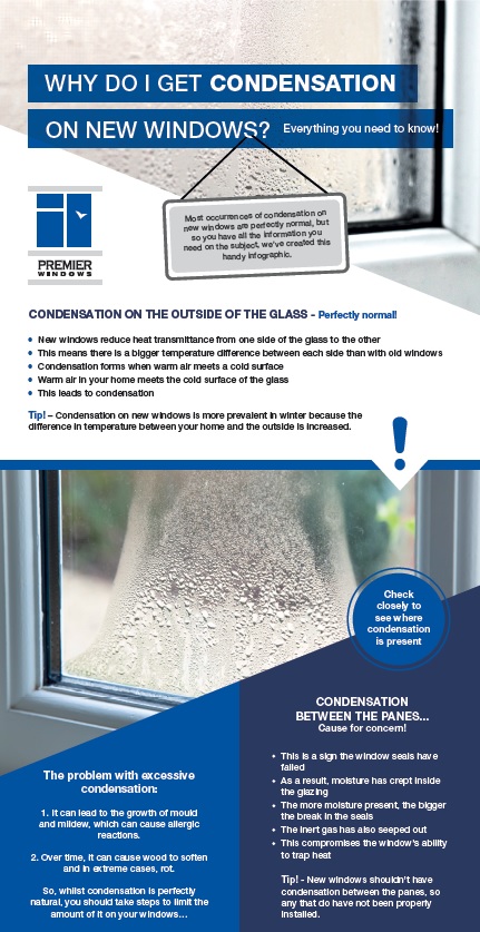 preview of the condensation infographic